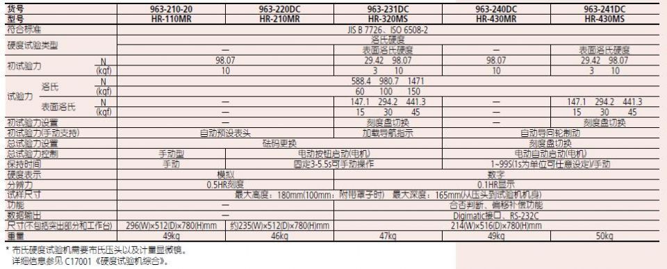 洛氏硬度試驗機(jī) 產(chǎn)品說明.jpg
